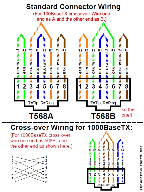 RJ-45 Wiring
